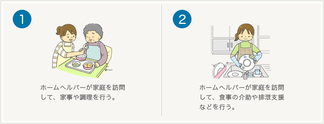 介護保険サービスの「訪問介護」は、大きく次の2つに分けることができます。