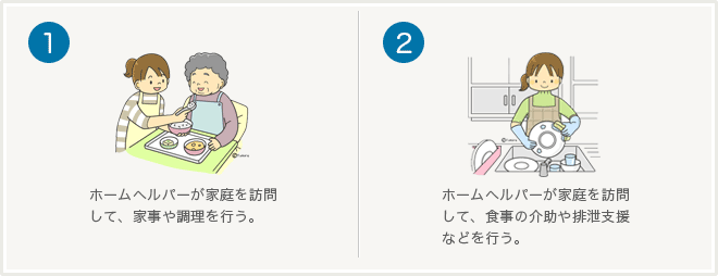 介護保険サービスの「訪問介護」は、大きく次の２つに分けることができます。