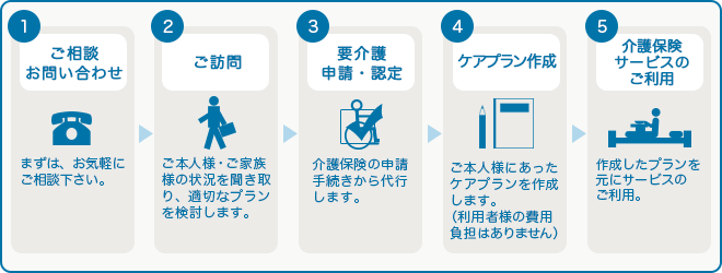 居宅介護支援サービス