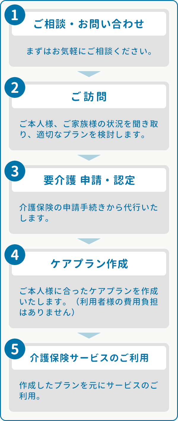 居宅介護支援サービス